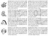 📛오늘의운세 5..
