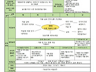 7세(만5세) 12월 1,2주..