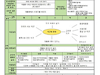 7세(만5세) 11월 1,2주..