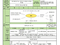 7세(만5세) 2월 3,4주 ..