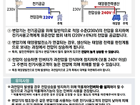 공용변압기 연계 태양광발..