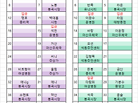 제 133차 2025년 9월 14일(일) 마석산(경..