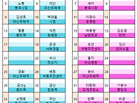 제124차 2024년12월8일 가야산 좌석배정표