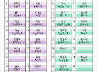 제147차 2026년9월13일(일) 백악산 좌석배..