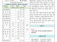 제127차 2025년3월9일(일) 기차산(738m..