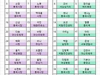 제150차 2026년11월08일(일) 금당도(고흥..
