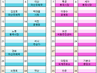 제123차-2024년11월10일 백암산 좌석배정표