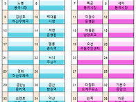 제124차 2024년12월8일 가야산 좌석배정표