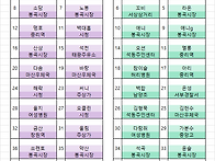 제150차 2026년11월08일(일) 금당도(고흥..