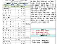제147차 2026년9월13일(일) 백악산(856..