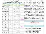 제145차 2026년7월12일(일)포암산(962m..