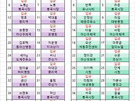 제138차 2026년1월11일(일) 태기산(횡성)..