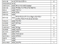 제138차 2026년1월11일(일) 태기산(횡성)..