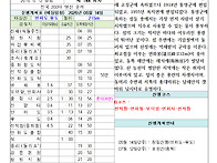 제144차 2026년6월14일(일)연화도/우도(2..