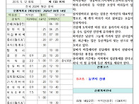제133차 2025년9월14일(일) 마석산(531..