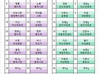 제141차 2026년4월12일(일) 주작산(강진)..