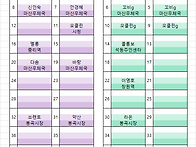 제141차 2026년4월12일(일) 주작산(강진)..