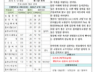 제132차 2025년7월13일(일)도장산(828...