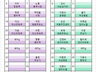 제147차 2026년9월13일(일) 백악산 좌석배..