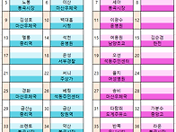 제124차 2024년12월8일 가야산 좌석배정표