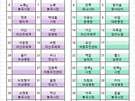 제136차 2025년 11월 9일(일) 노고단 정..