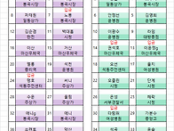 제131차 2025년 6월 8일 백월산(북면) 창..