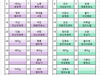 제147차 2026년9월13일(일) 백악산 좌석배..