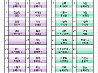 제 127차 2025년 3월 9일(일) 완주 기차..