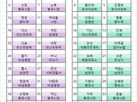 제144차 2026년6월14일(일)연화도&우도 창..
