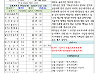 제138차 2026년1월11일(일)태기산(1258..