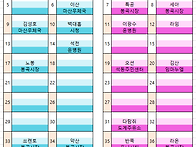 제122차-2024년10월20일 두타산 좌석배정표