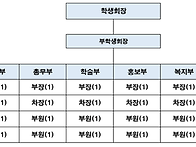 간호학과 학생조직 규정