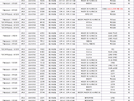 [5월 19일(월)] 자율실습 ..