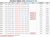 [자율실습] 6월 6일(금)..