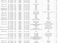 5월 20일 자율실습 확인하..
