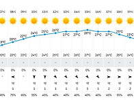 5월16일(토) 도봉산 다락..