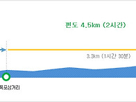 제144회 정기산행 - 20..