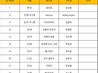 둔지미 가요제 최종 합격자..