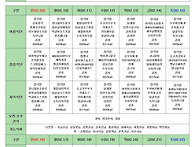 2025년 2월 식단표