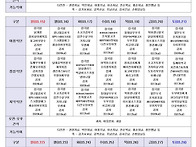 2026년 03월 식단표