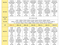 2026년 05월 식단표입니다..