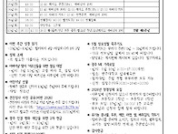부활 제5주일 주보
