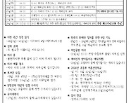 연중 제12주일 주..