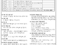 연중 제13주일(교..