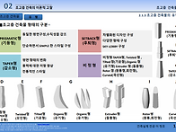 초고층 건축 외관 특성 형..