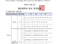 건국동 통장 후보자 모집 ..