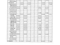 2026년 1/4분기 지출감사보..