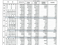2025년 4월분 관리비 부과..