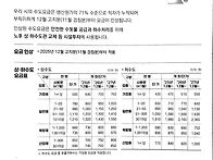 상하수도 요금 인상 안내