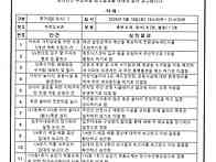 제5기 2차회의 주요사항 ..
